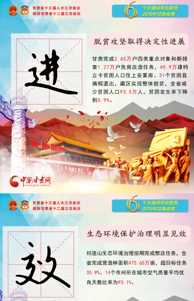 2020甘肅兩會(huì)|關(guān)鍵詞海報(bào)！6個(gè)關(guān)鍵詞帶你感受2019甘肅成績(jī) 