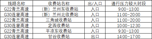 2020年國慶、中秋雙節(jié)甘肅省公路出行指南