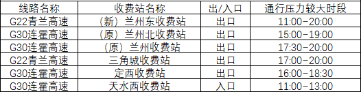 2020年國慶、中秋雙節(jié)甘肅省公路出行指南