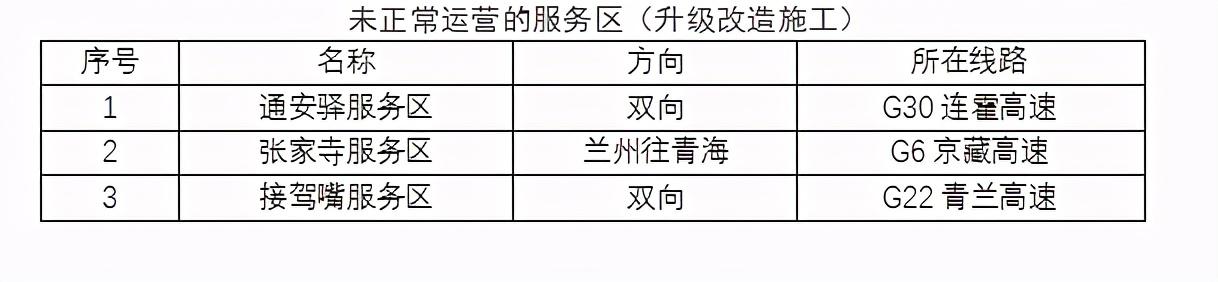 2020年國慶、中秋雙節(jié)甘肅省公路出行指南