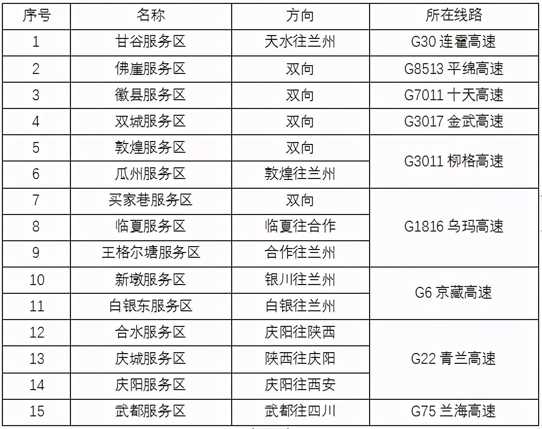 2020年國慶、中秋雙節(jié)甘肅省公路出行指南