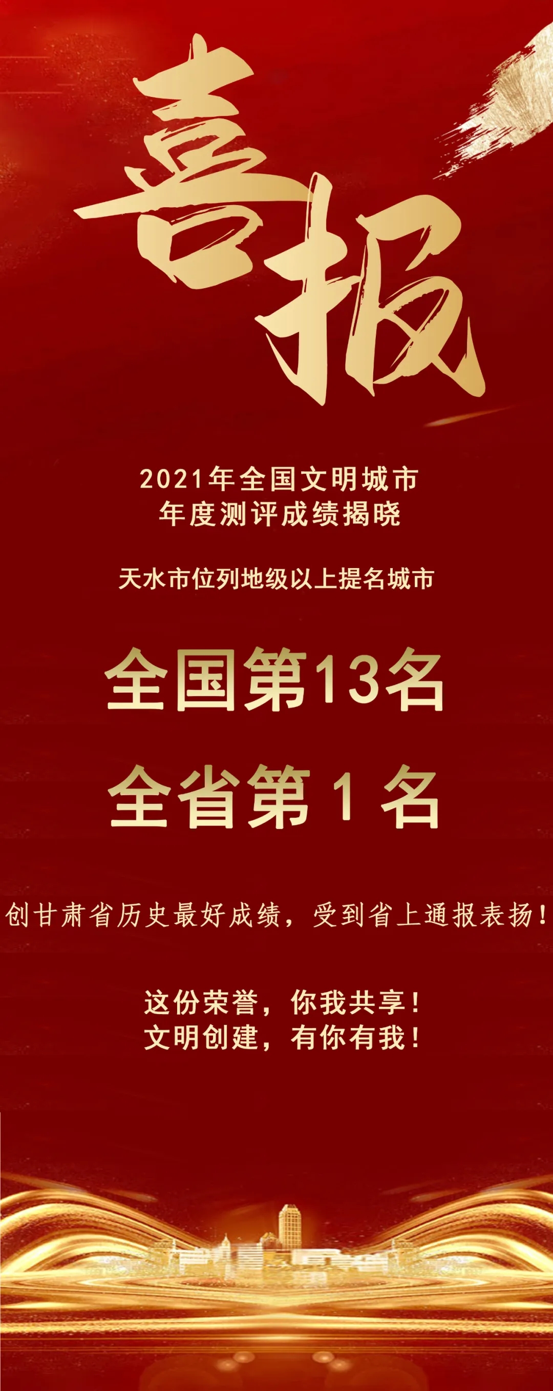 2021年全國文明城市年度測評結(jié)果揭曉，天水市位列全省第1名！