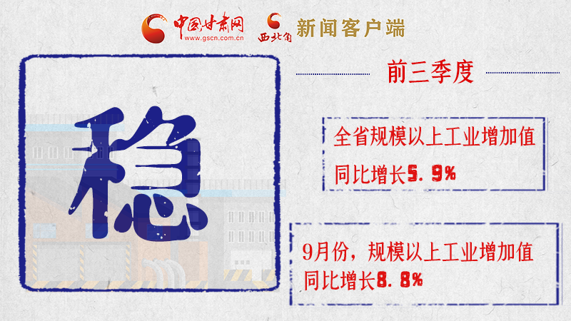 海報|亮點滿滿！帶你“解讀”甘肅前三季度經(jīng)濟數(shù)據(jù)