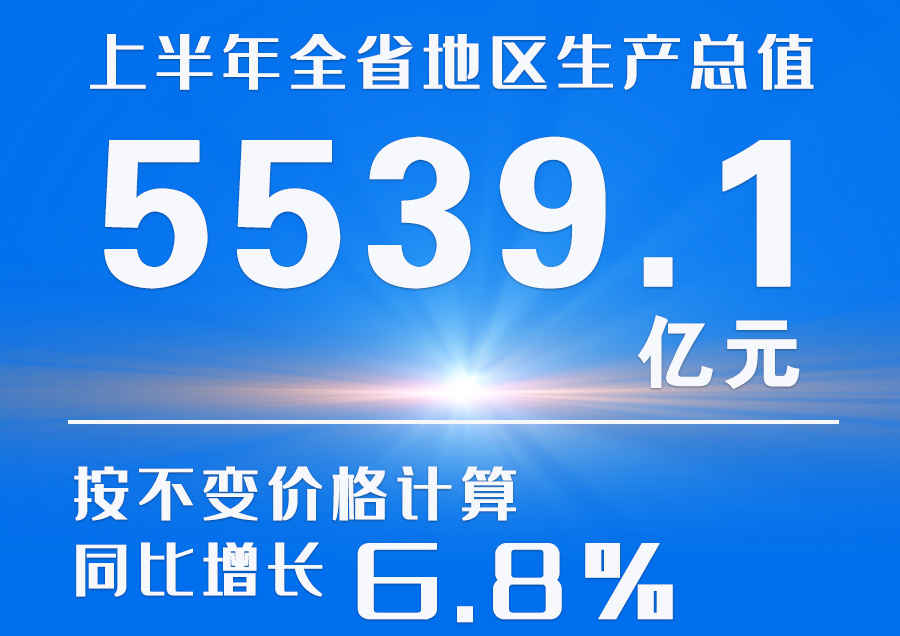  海報|2023年上半年甘肅省經(jīng)濟(jì)運行情況來了！